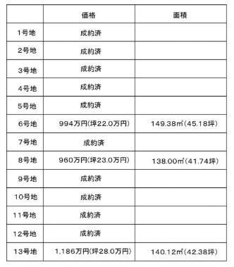 知多市大草字間瀬口　8号地　売り土地のその他
