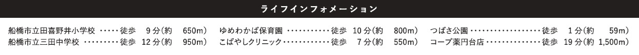 船橋市前原東６丁目１７期の周辺