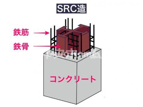グリーンパーク第15綾瀬の構造・工法・仕様|建物構造は、鉄骨鉄筋コンクリート造