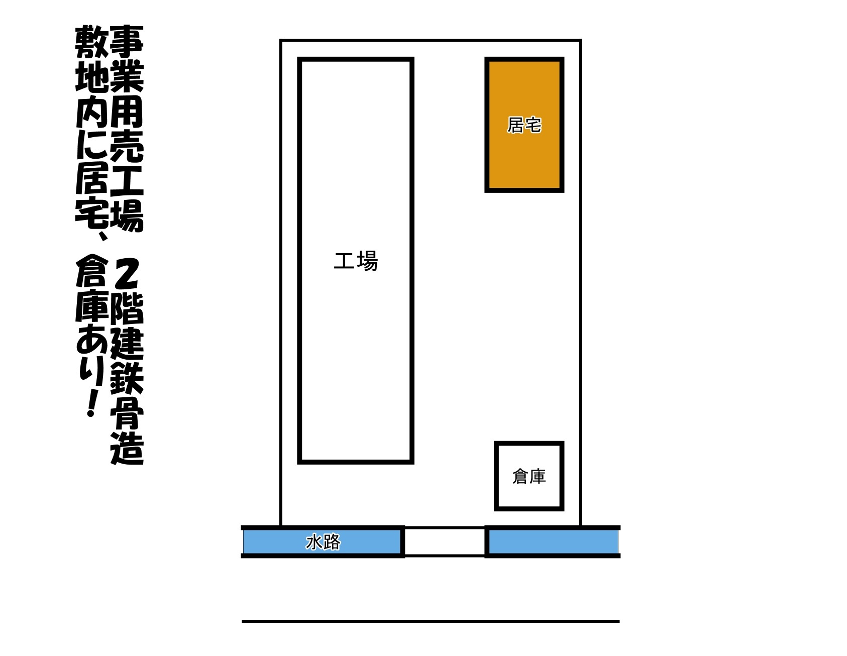 中古 工場