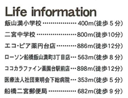 船橋市二宮２丁目の周辺