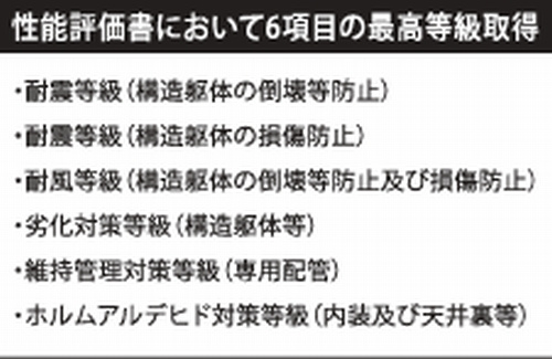 【その他】 | 【仲介手数料０円】藤沢市善行2丁目　新築一戸建て　全3棟 | 【仲介手数料０円】藤沢市善行2丁目　新築一戸建て　全3棟