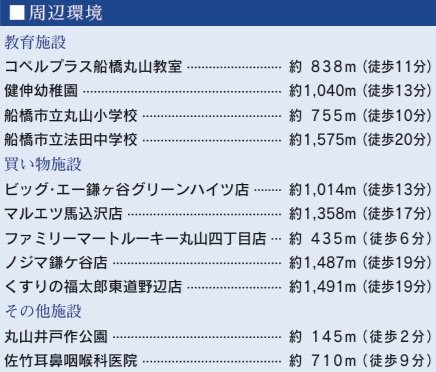 【区画図】 | 船橋市丸山３丁目