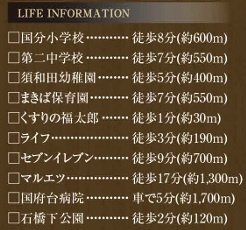グラファーレ市川市国分２丁目１７期の周辺