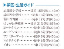 【周辺】 | 成田市飯田町174番11