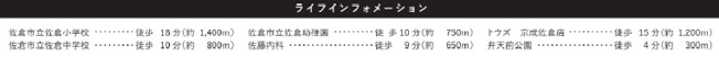 【周辺】 | 佐倉市田町3期