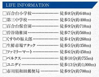 グラファーレ市川市宮久保２丁目２１期の周辺