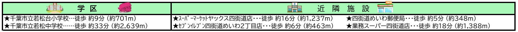 千葉市若葉区若松台3丁目の周辺