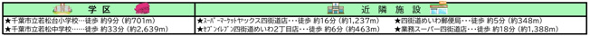 【周辺】 | 千葉市若葉区若松台3丁目