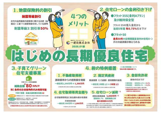 南初富１丁目のその他