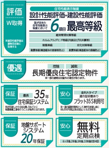 郡山市大槻町字前畑　　　３号棟　　　小山田小学校、大槻中学区　のその他|性能