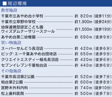 【区画図】 | 千葉市稲毛区長沼町