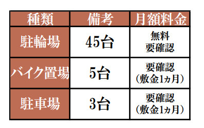 GENOVIA 白糸台 skygardenの設備