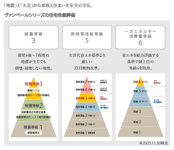 【その他】 | 西区野方４丁目　中古一戸建☆仲介手数料無料☆