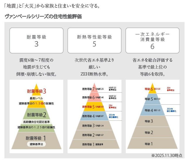【その他】 | 西区野方４丁目　中古一戸建☆仲介手数料無料☆