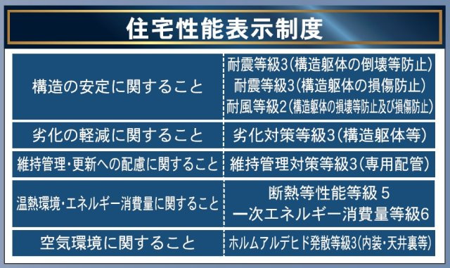 丸亀市津森町の新築一戸建の省エネ性能ラベル