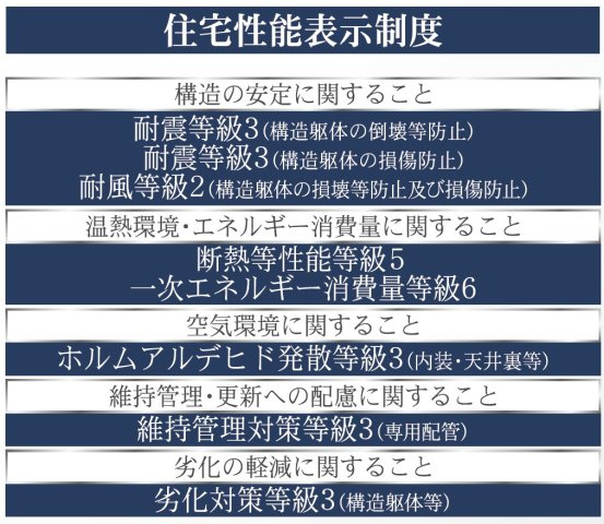 高松市前田西町の新築一戸建の省エネ性能ラベル