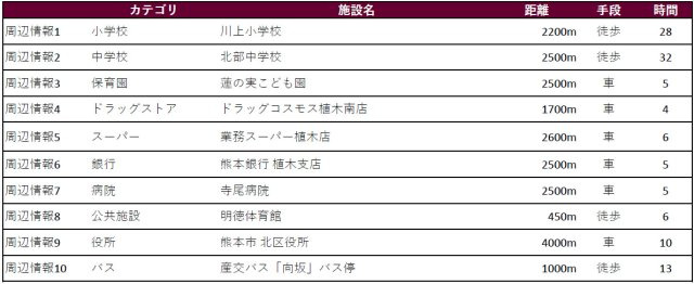 仲介手数料不要　i-passo北区明徳町3号地【川上小・北部中】の周辺