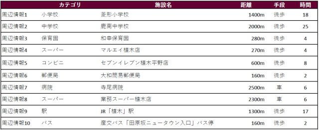 仲介手〇料不要　i-passo北区植木町大和２期【菱形小・鹿南中】の周辺