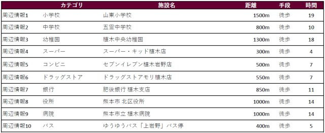 仲介手〇料不要　i-passo北区植木町岩野３期【山東小・五霊中】の周辺