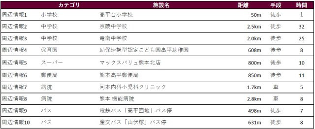 仲介手〇料不要　i-passo北区高平２丁目１号地【高平台小・京陵・竜南中】の周辺