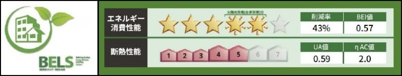 オークヒルズ　Ａ棟のその他