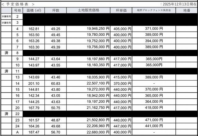 倉敷市笹沖の売地
