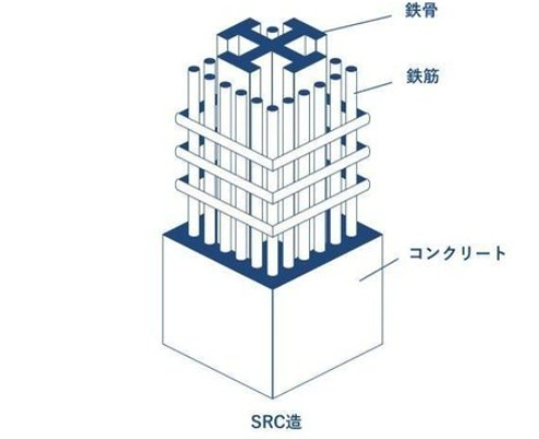クリオ新横浜壱番館の構造・工法・仕様|SRC造（鉄筋鉄骨コンクリート造）で安心して暮らすことが出来ますね。