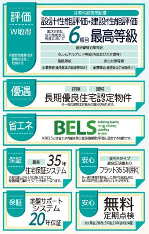 リーブルガーデンうるま市石川 第５・１号棟の区画図|設計性能評価＋建設性能評価