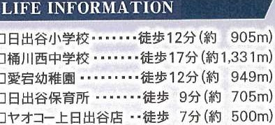【周辺】 | 桶川市　上日出谷8期