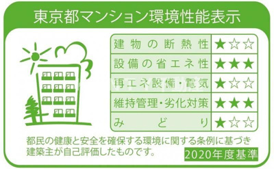 【省エネ性能ラベル】 | オーパスレジデンス武蔵小山
