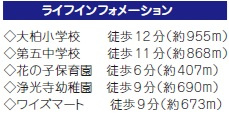 市川市大野町３丁目の周辺
