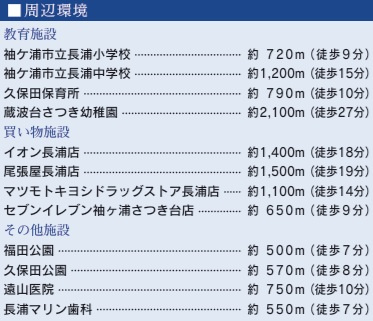 袖ケ浦市長浦駅前７丁目の周辺