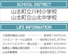 【周辺】 | 山北町向原　新築戸建て　御殿場線「東山北駅」徒歩8分