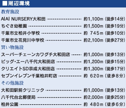 【区画図】 | 千葉市花見川区柏井４丁目