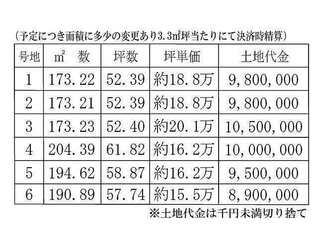 岡山市北区大窪の売地