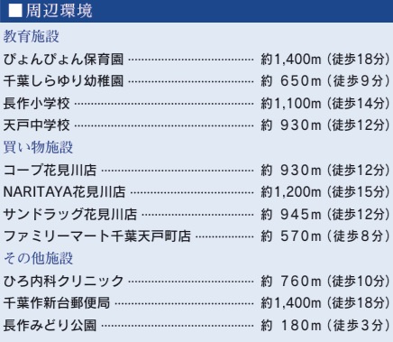 【区画図】 | 千葉市花見川区長作台２丁目