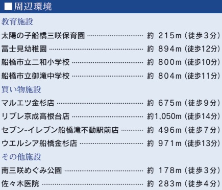 【周辺】 | 船橋市南三咲１丁目