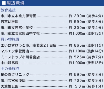 【区画図】 | 市川市本北方３丁目