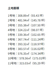 【建築条件付き】石狩郡当別町幸町　全10区画のその他|※既に申し込みが入ってる区画がございました場合は、何卒ご容赦くださいませ。詳細お問合せくださいませ。　※1,2,4号地は上水道引込工事が必要になります。