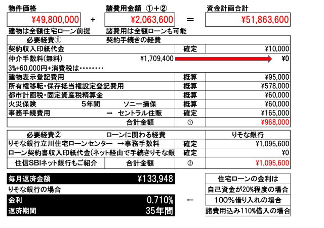 【Blooming Garden】東久留米市前沢２丁目のその他|弊社では「りそな銀行」または「住信ＳＢＩネット銀行」で住宅ローン手続きを行います。もちろんお客様のご要望の金融機関も可能です。