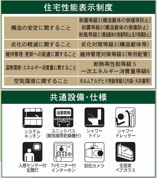 新築戸建・新築建売　南相馬市原町区南町第1　原町第二小・原町第一中のその他