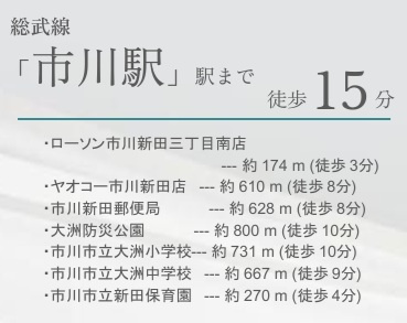 【区画図】 | 市川市新田3丁目320①