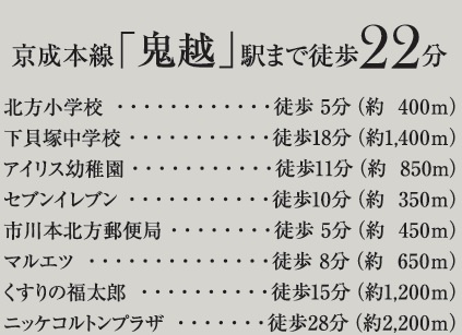 【区画図】 | 市川市本北方2丁目235②