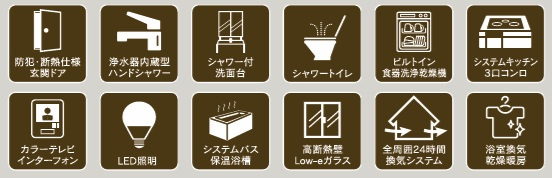 【設備】 | 市川市本北方2丁目235②
