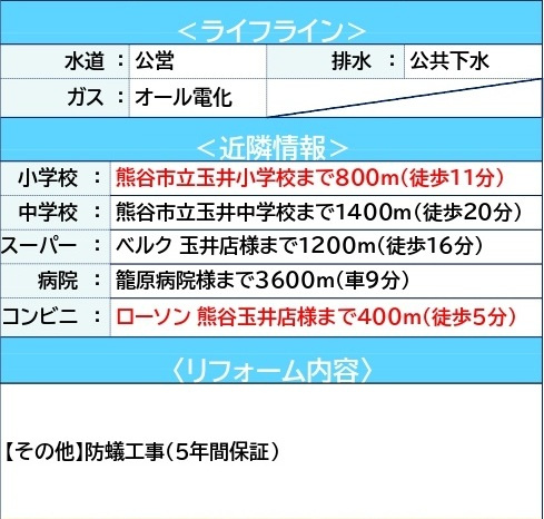 中古戸建　熊谷市玉井1973-352（期間限定現況販売）の周辺