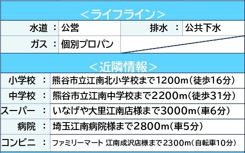 中古戸建　熊谷市三本1478-2（リフォーム住宅）の周辺