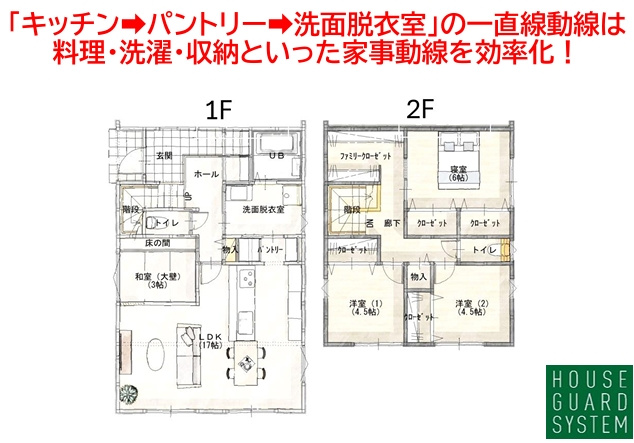 小郡市大保第2-2号棟