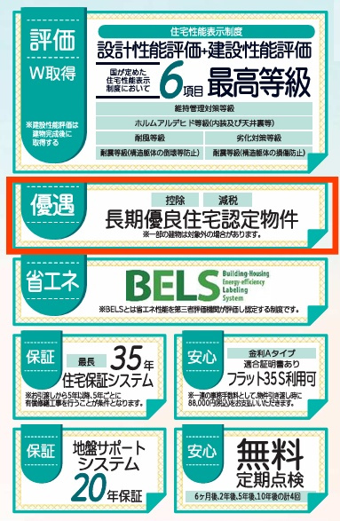 郡山市安積荒井３丁目　　　２号棟　　　安積第1小学校、安積中学区　の区画図|性能