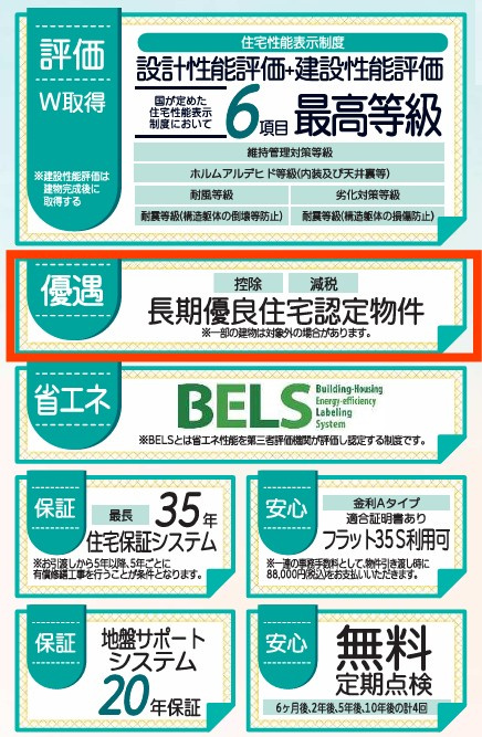 新築戸建・新築建売　郡山市安積荒井3丁目第2　安積第一小・安積中のその他